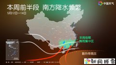 本周两轮<font color=